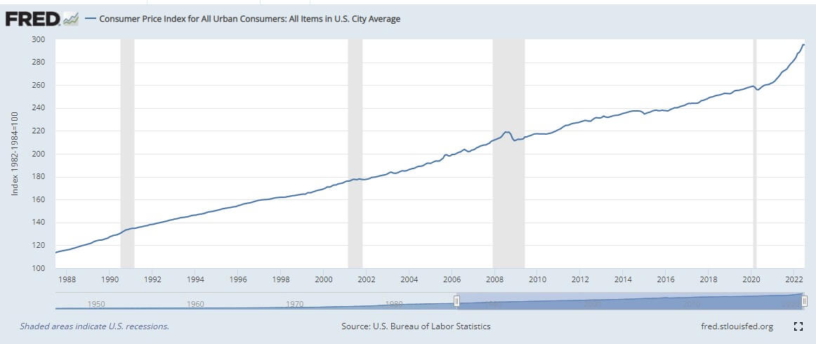 Risk On -> US CPI Peak yesterday but we don't think will go too far from this value